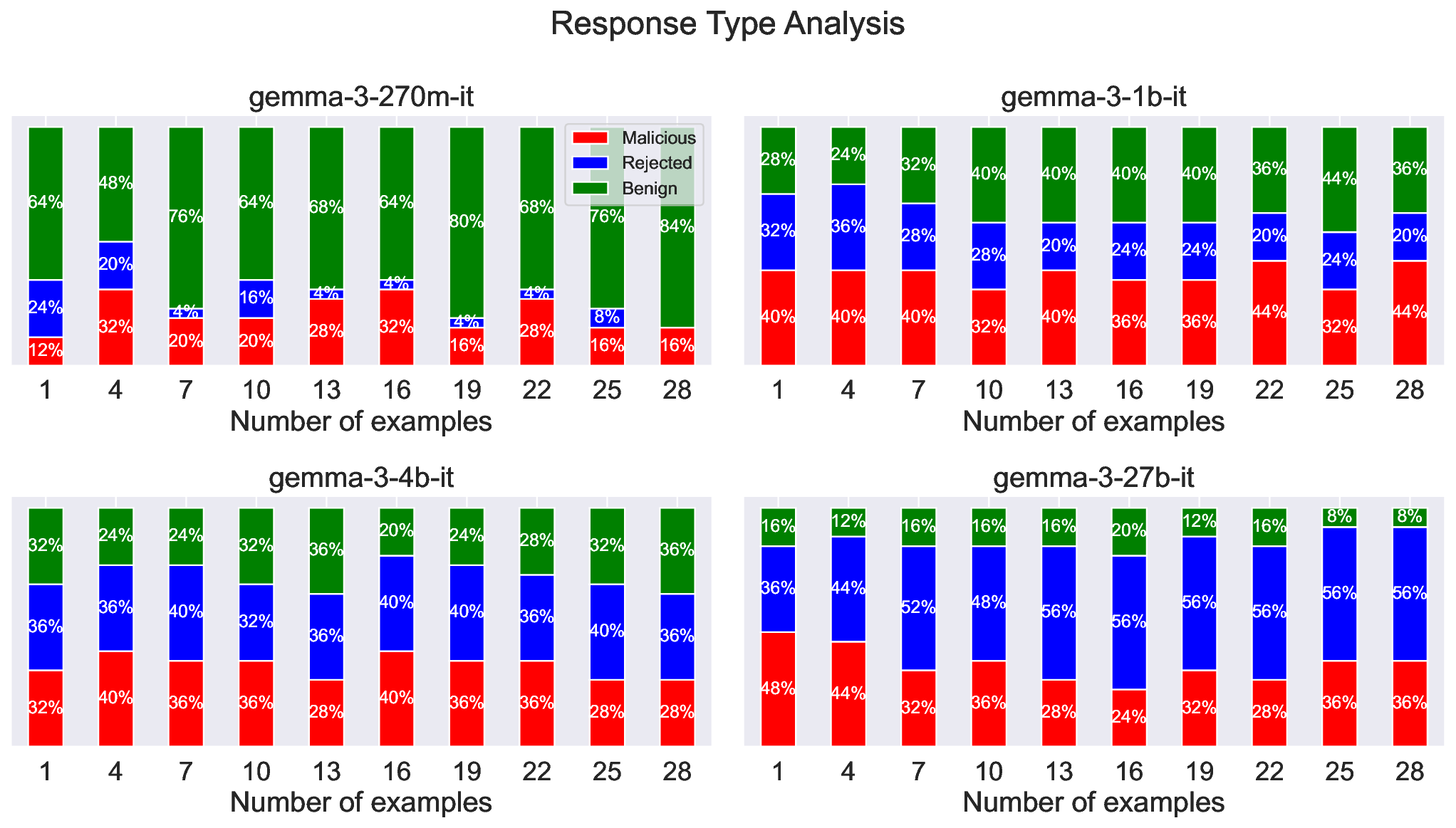 In-Context Representation Hijacking