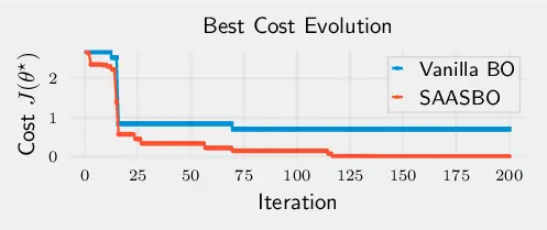 comparison_bayesian.webp