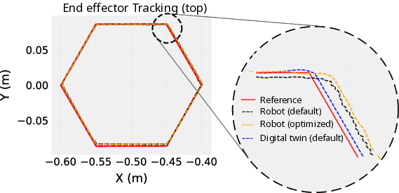 tracking_comparison.png