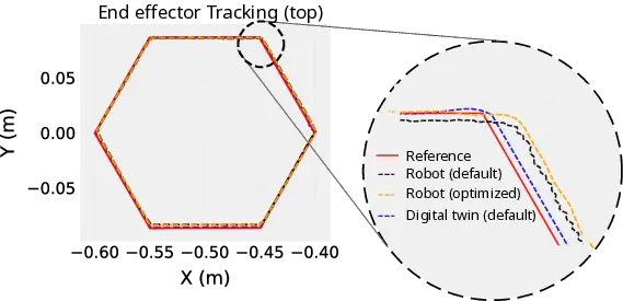 tracking_comparison.webp