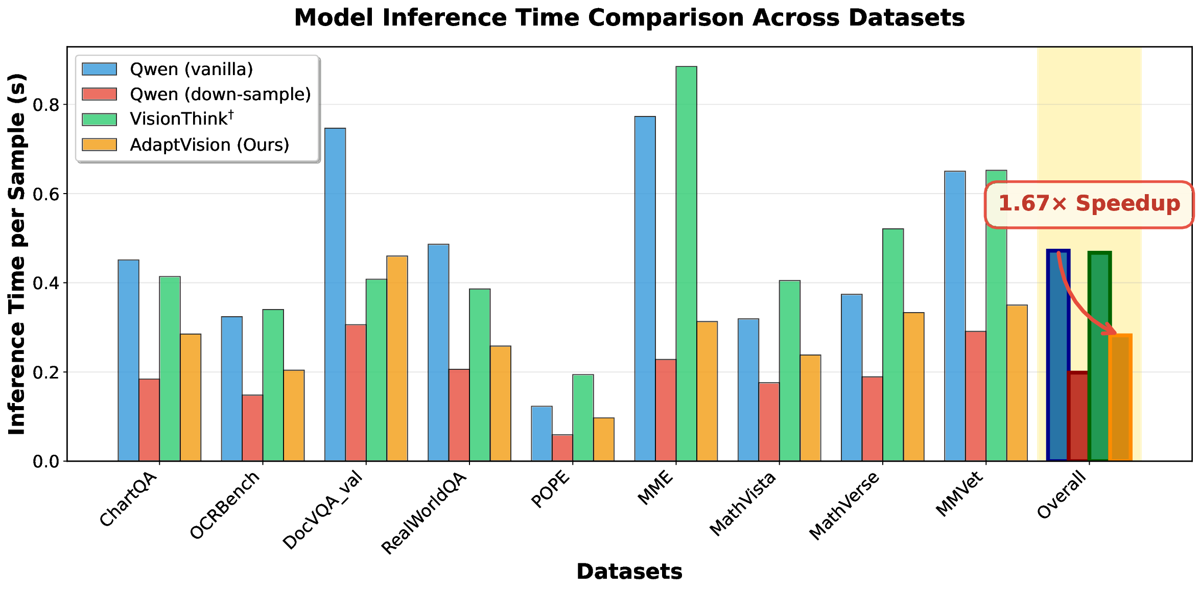 inference_time_comparison.png