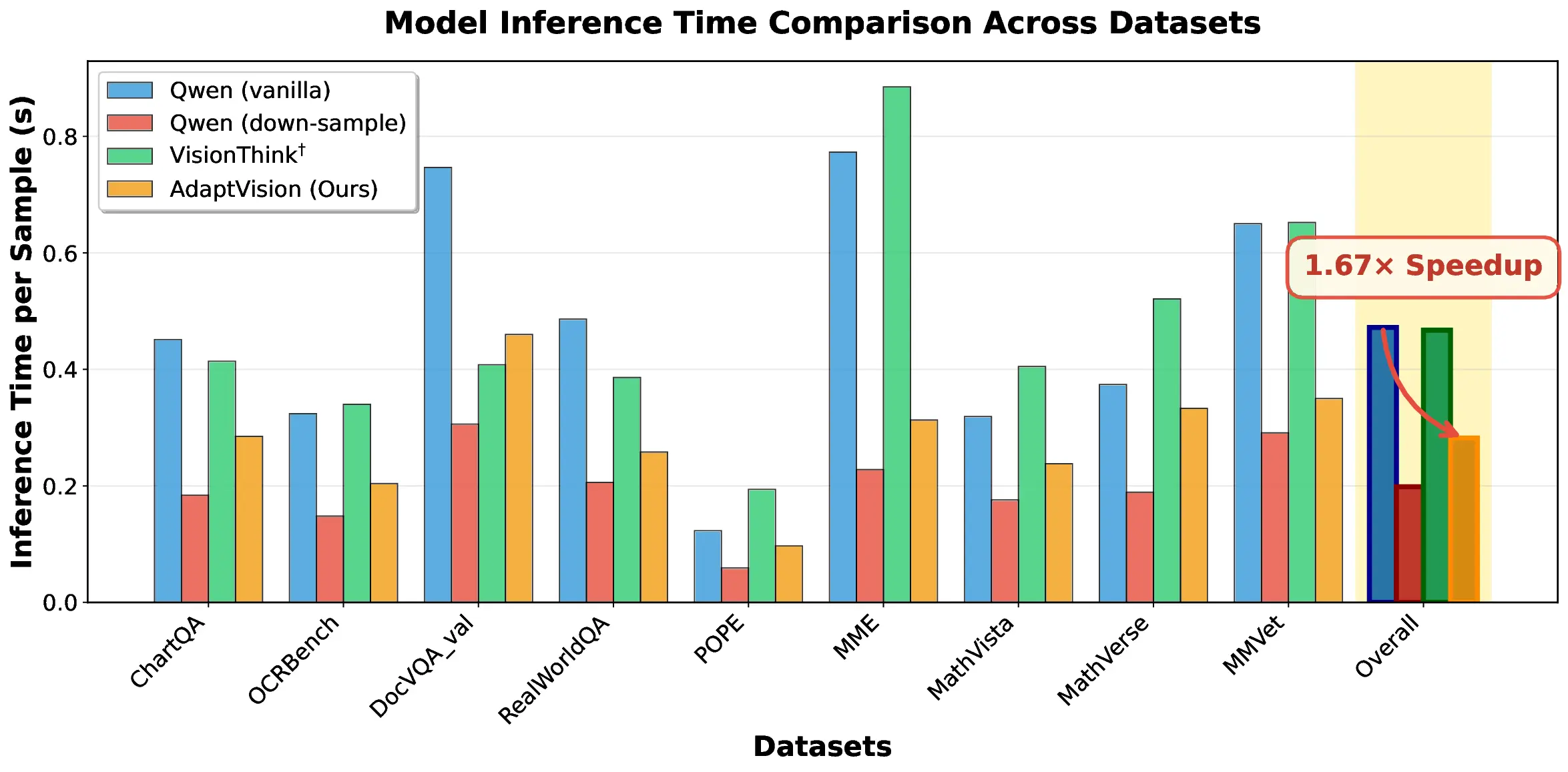 inference_time_comparison.webp