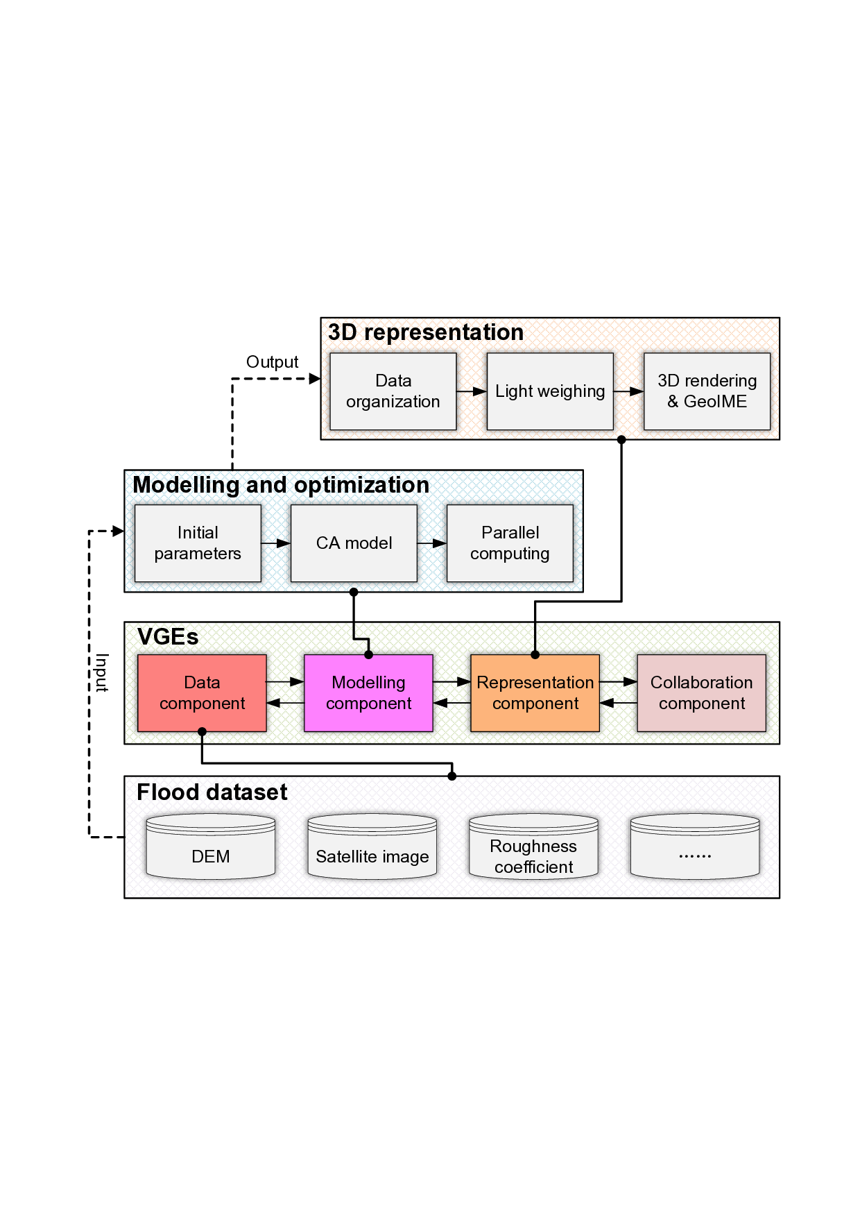 A 3D virtual geographic environment for flood representation towards risk communication