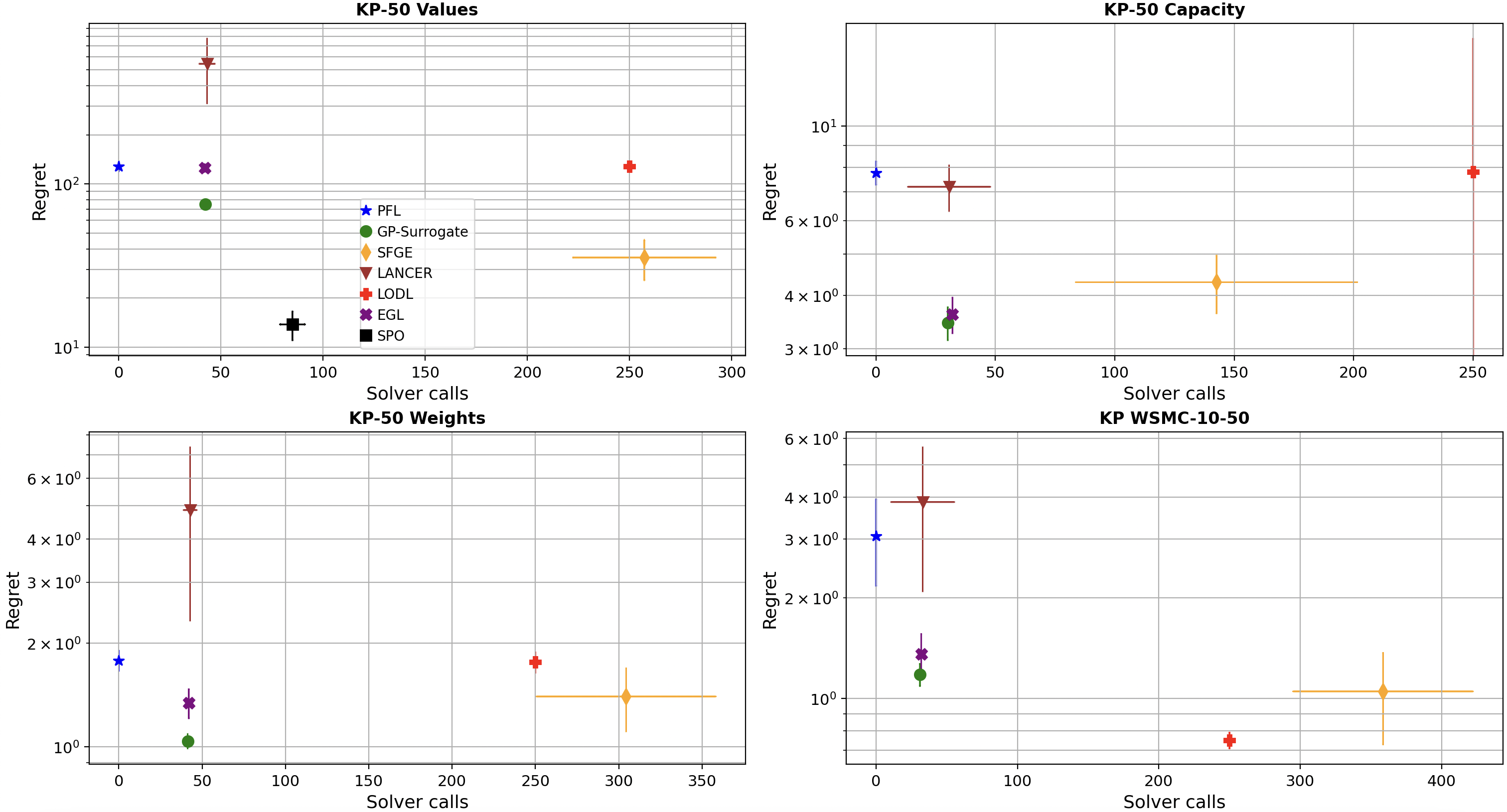 Scalable Decision Focused Learning via Online Trainable Surrogates