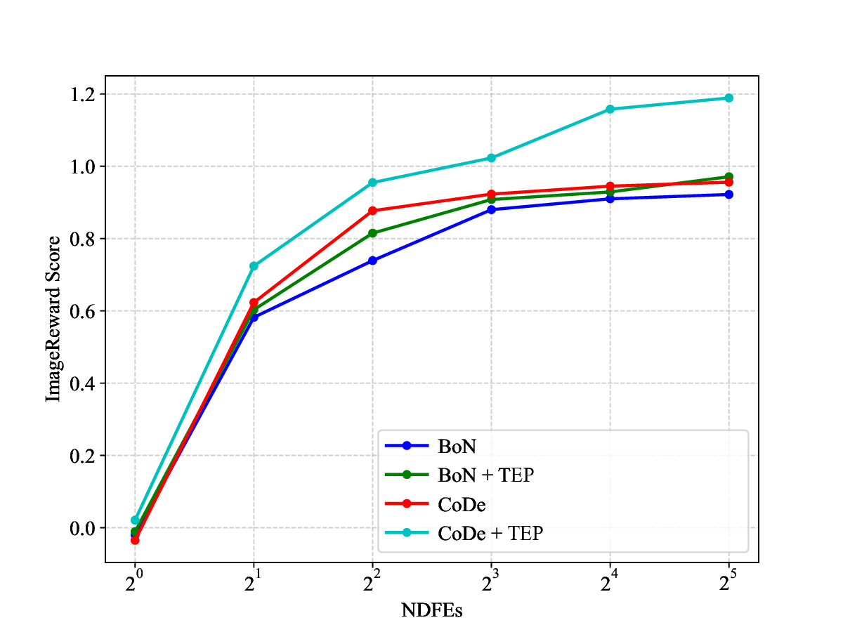 comparison_of_NDFE.png