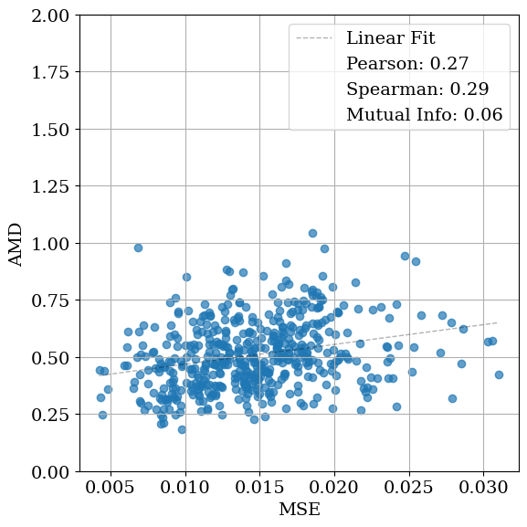 amd_vs_mse_lattice_nosym_0.1_poster_axes2.png