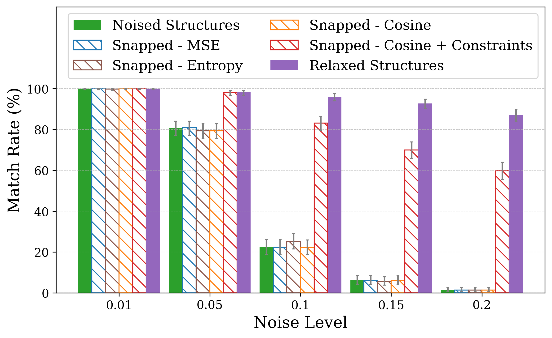 match_lattice_nosym_comparison_energy_mode.png