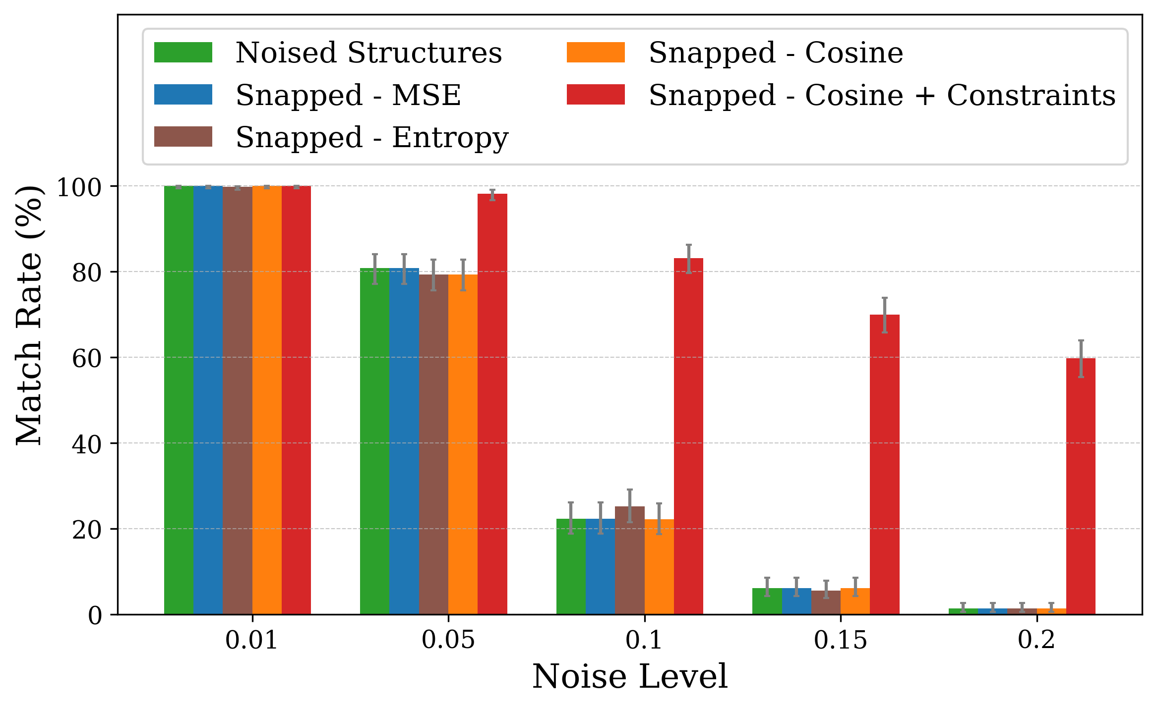 match_lattice_nosym_comparison_no_e.png