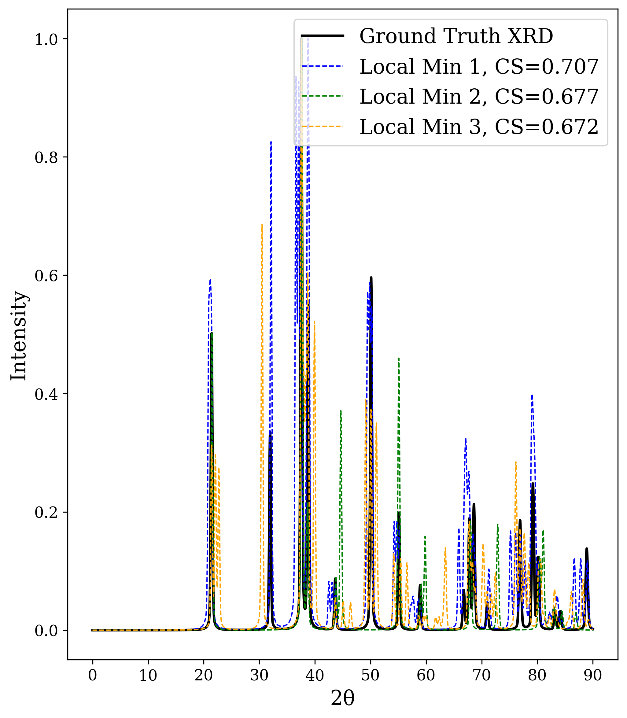 xrd_2d_gt_vs_minima_a_vs_c_0.png
