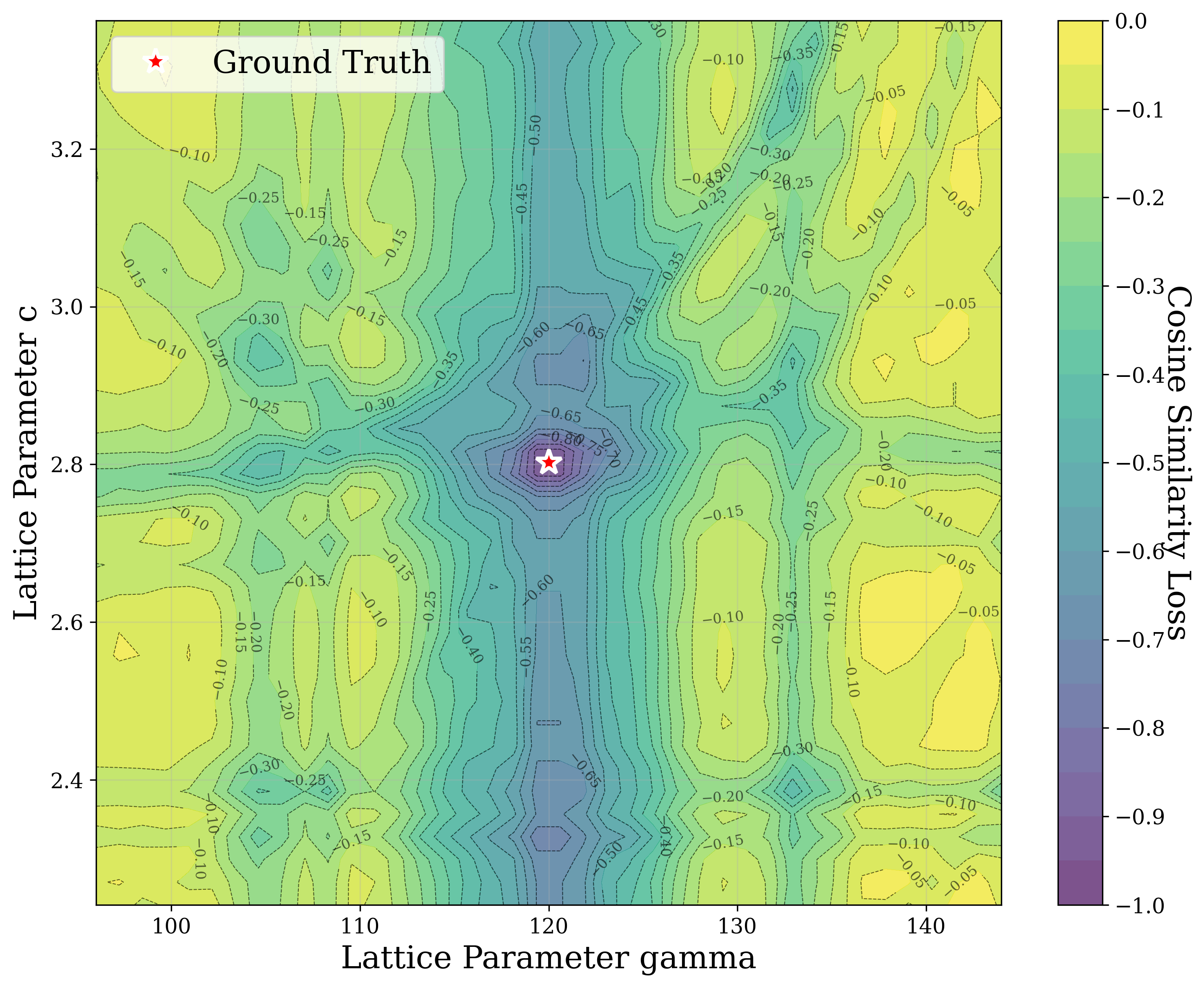 xrd_2d_loss_landscape_cos_sim_c_vs_gamma_0.png