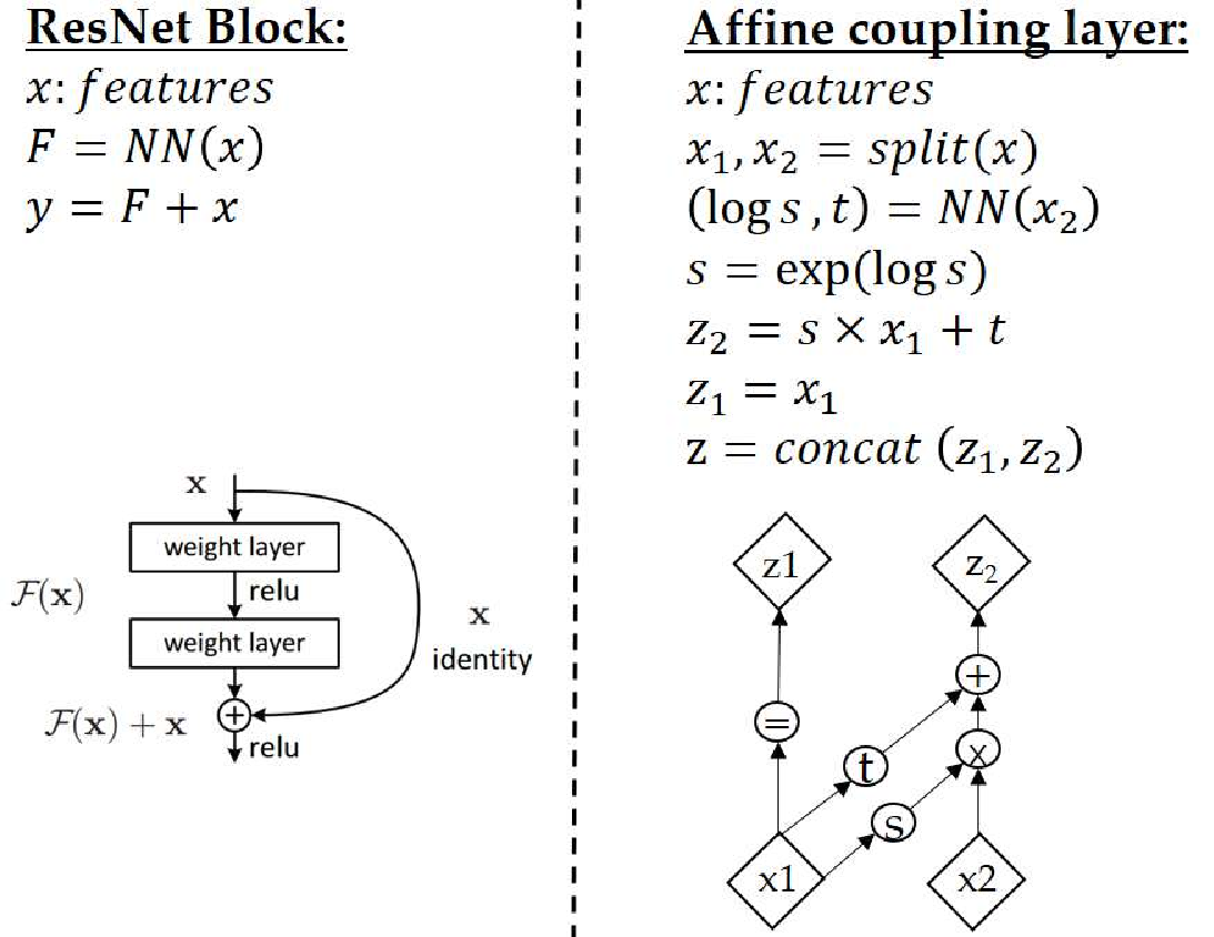 affine_vs_resnet.png