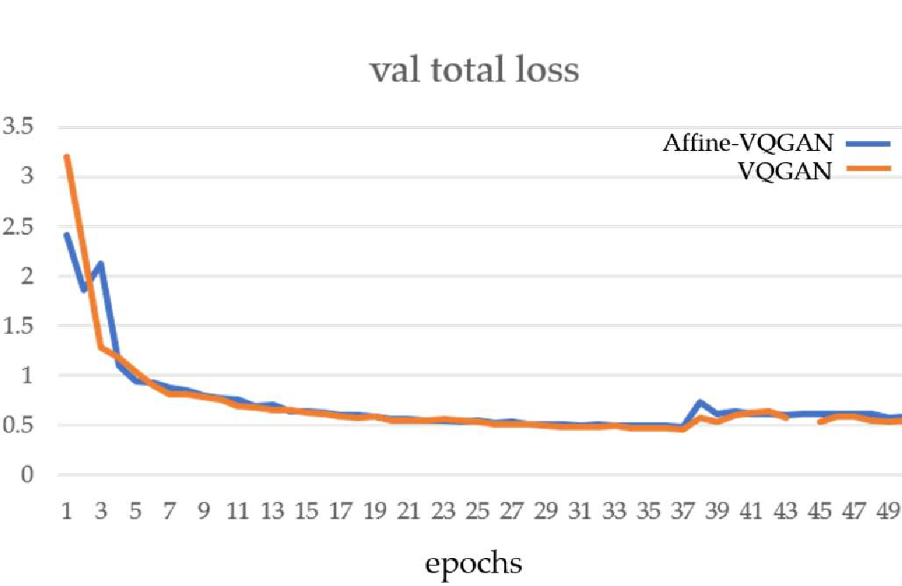 val_loss_affineVQ_vs_VQGAN.png