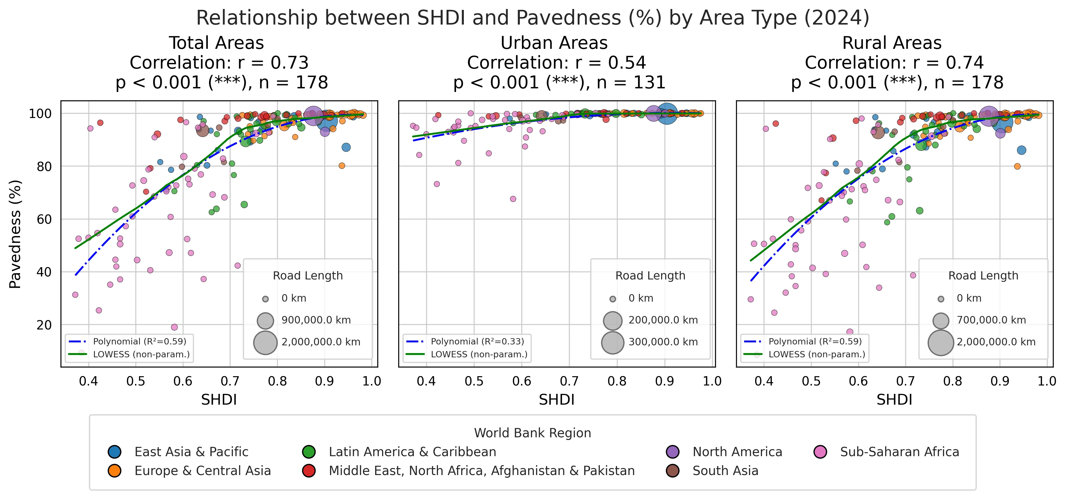 pavedness_vs_shdi_2024.webp