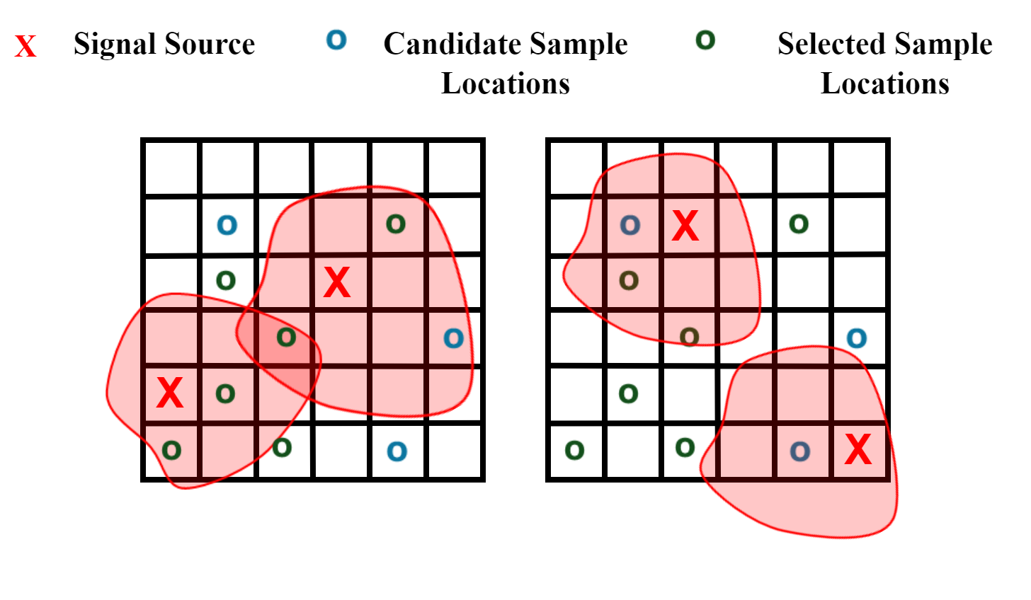 다중 송신기 환경에서 무선 신호 강도 지도 재구성을 위한 물리 기반 신경망
