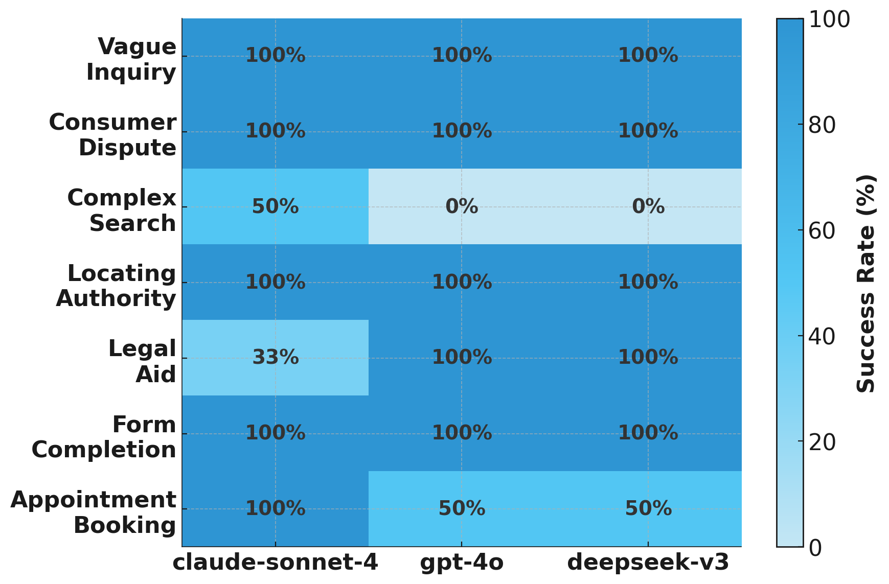 LegalWebAgent: Empowering Access to Justice via LLM-Based Web Agents