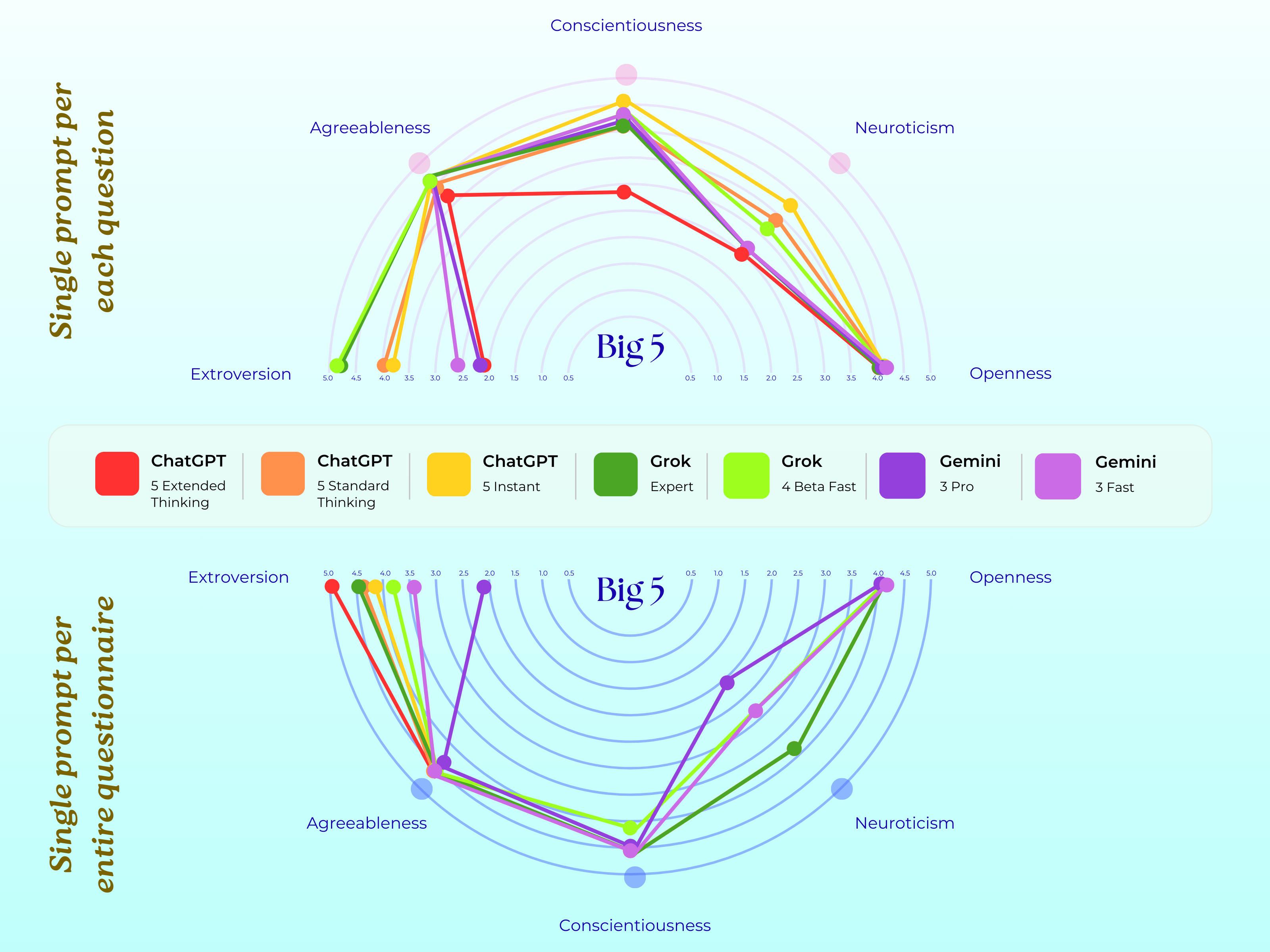 치료 클라이언트로 본 최첨단 언어 모델의 가상 정신병리