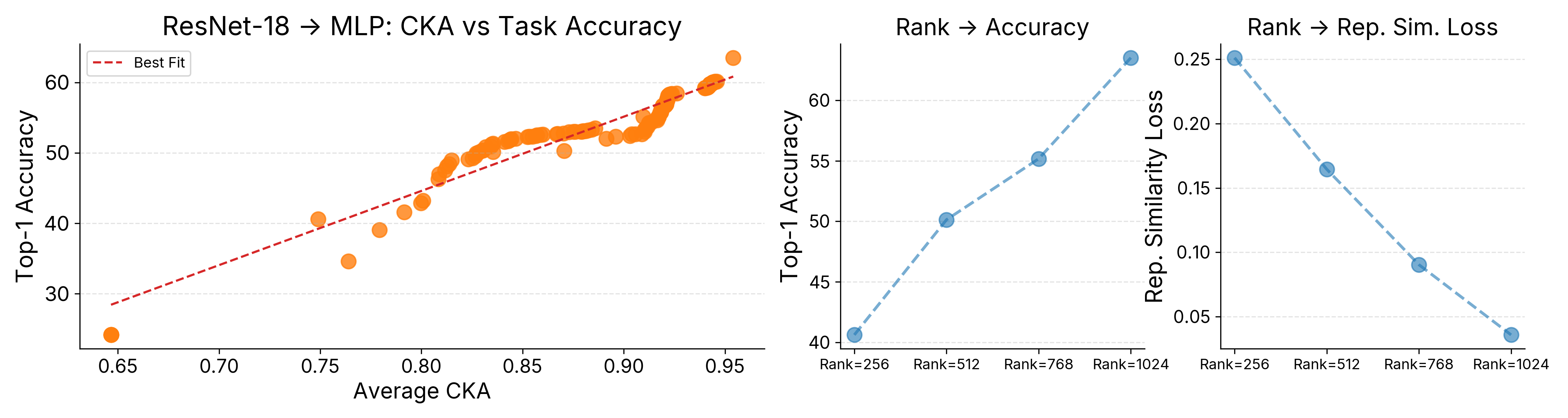 Network of Theseus (like the ship)
