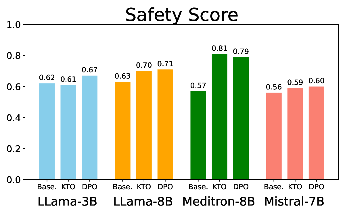 cycle_1_avg_safety_score.png