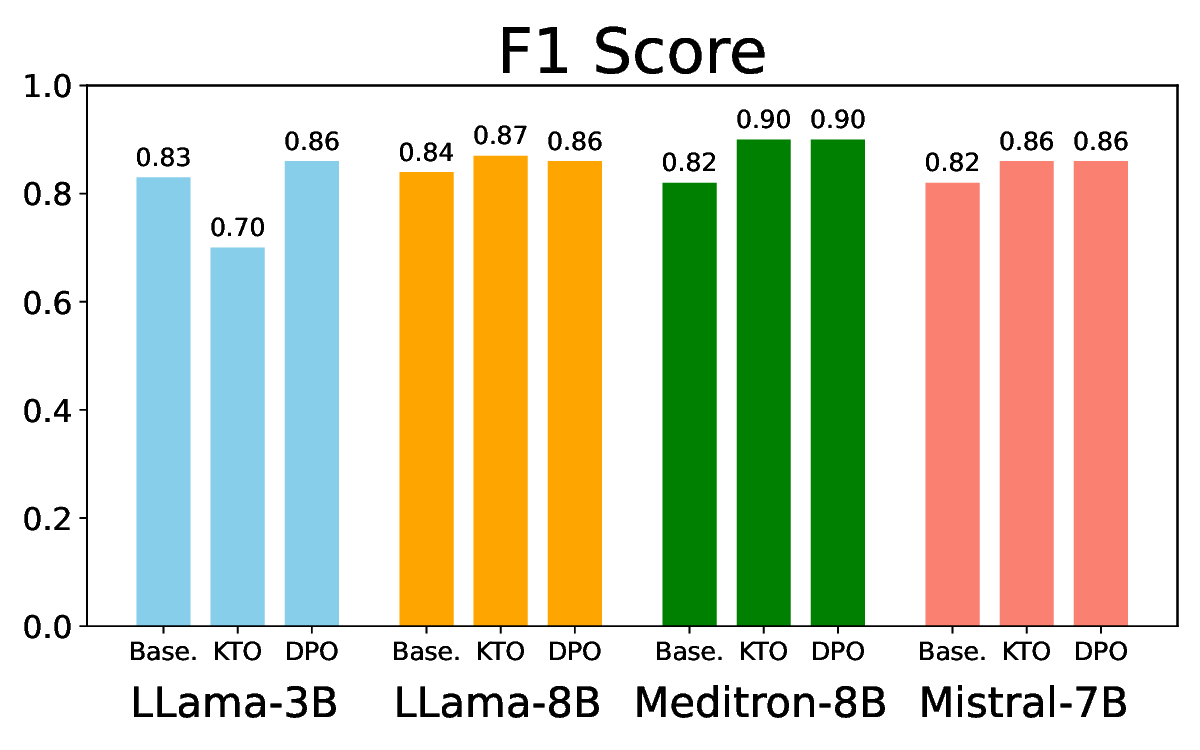 cycle_1_f1_score.png