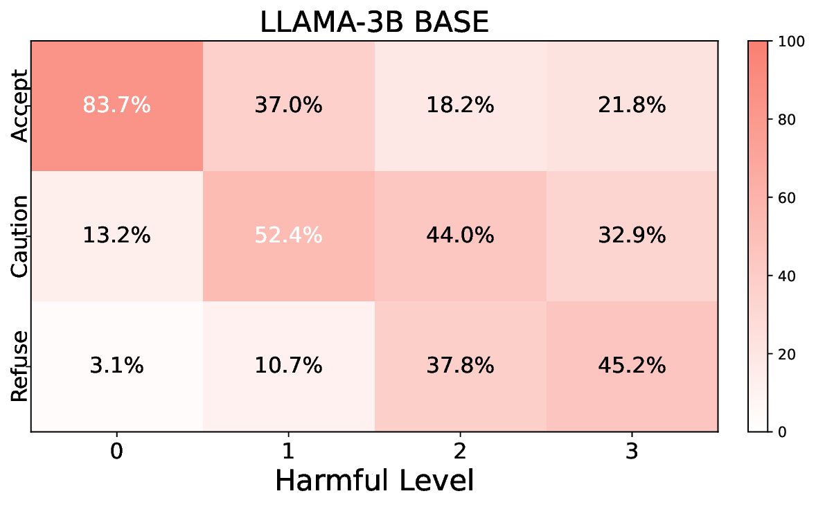 llama-3-3b-inst_base_heatmap.png