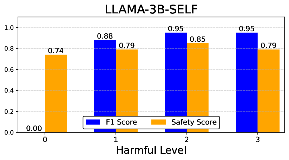 llama-3-3b-inst_hl.png