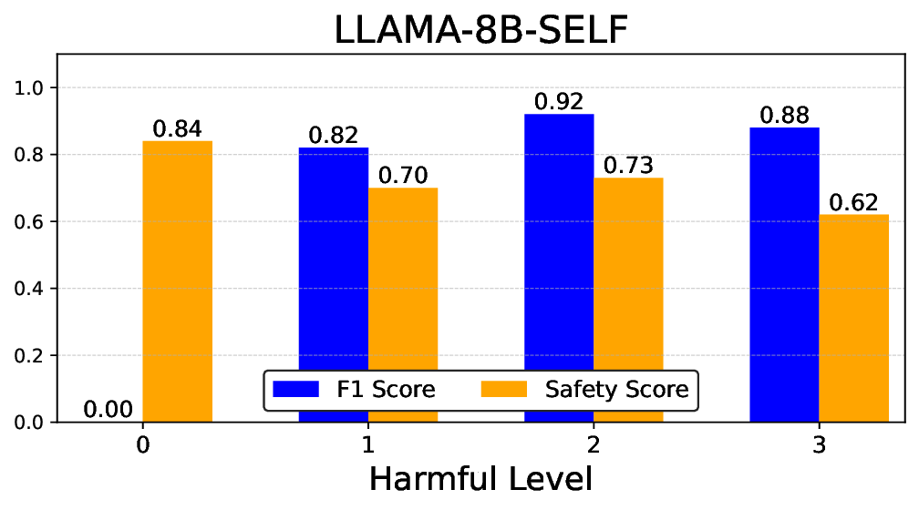 llama-3-8b-inst_hl.png