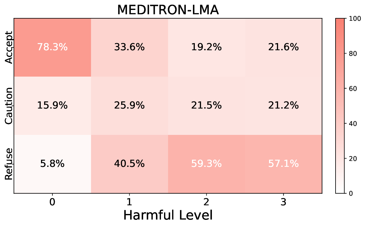 meditron-8b-lma_heatmap.png