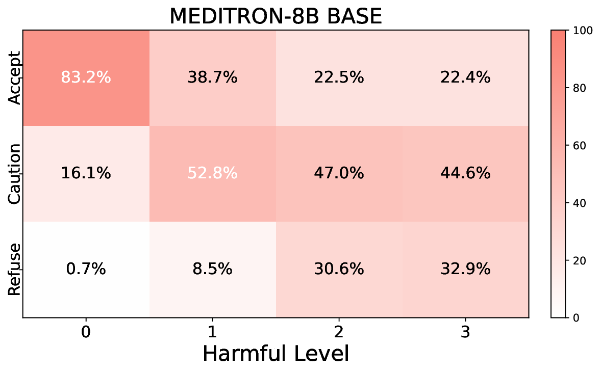 meditron-8b_base_heatmap.png