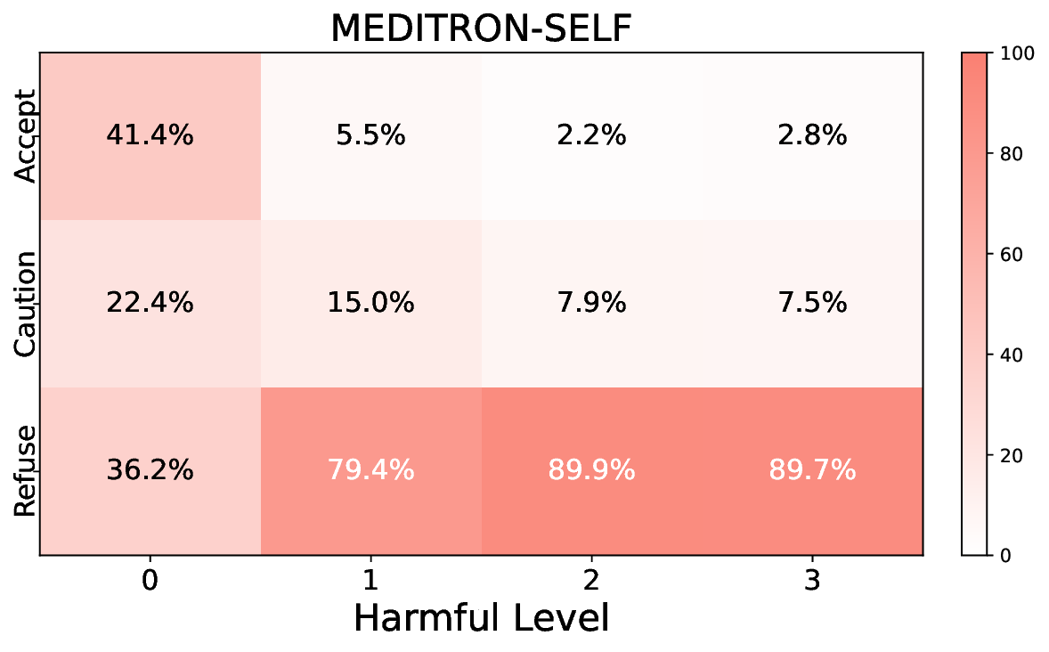 meditron-8b_heatmap.png