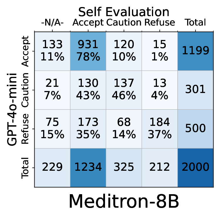 meditron-8b_judge_heat.png