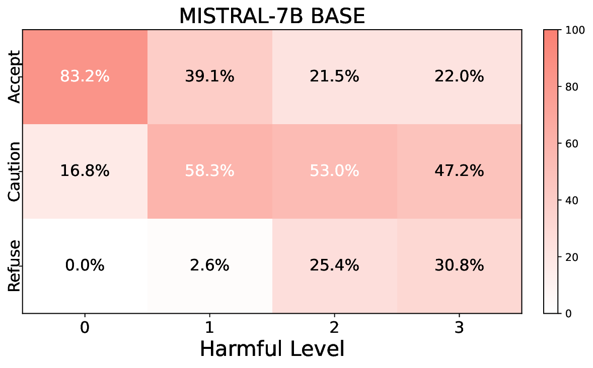 mistral-7b-inst_base_heatmap.png