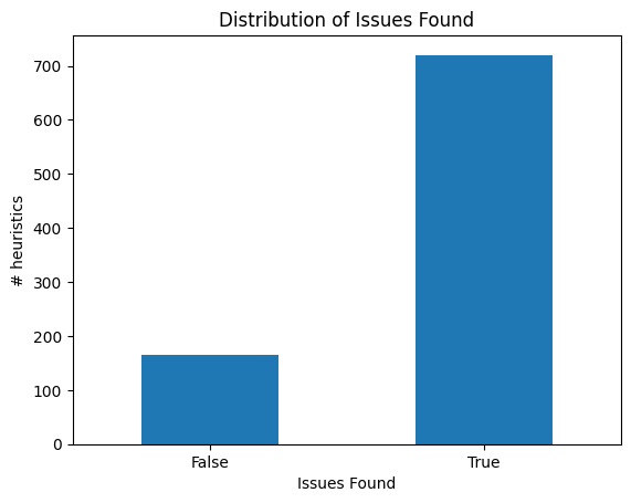 Catching UX Flaws in Code: Leveraging LLMs to Identify Usability Flaws at the Development Stage
