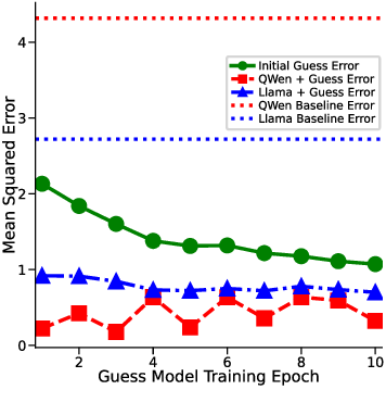 The Initialization Determines Whether In-Context Learning Is Gradient Descent