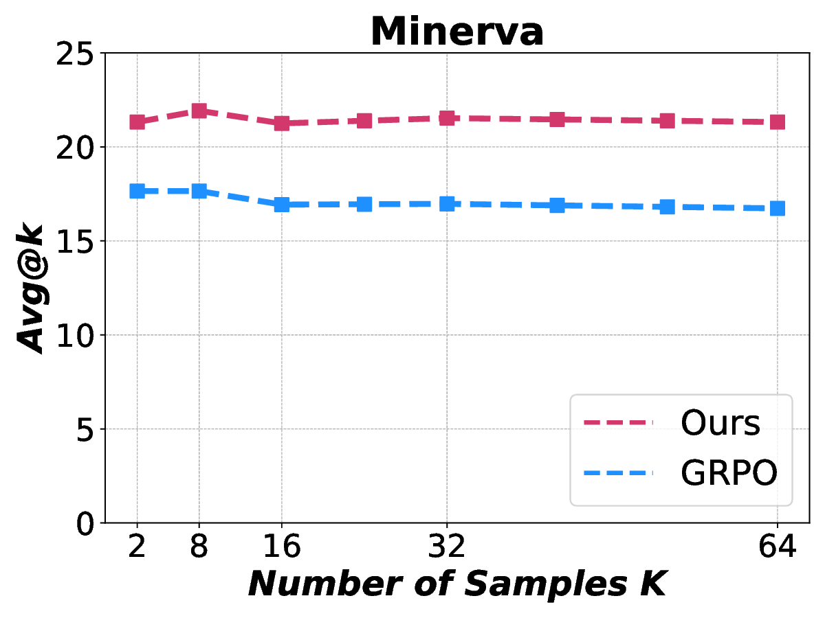 Minerva_avg_curve.png