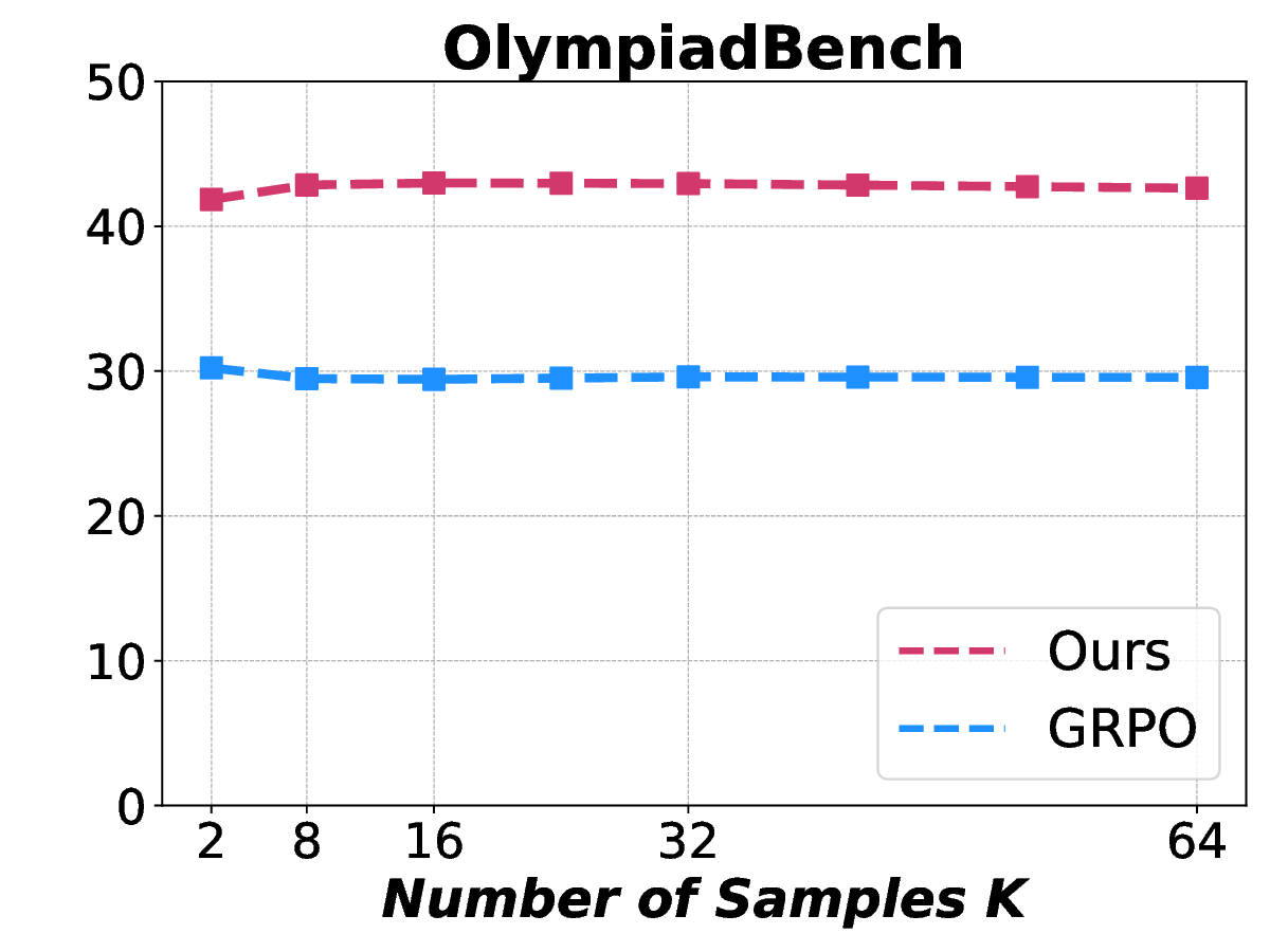 OlympiadBench_avg_curve.png