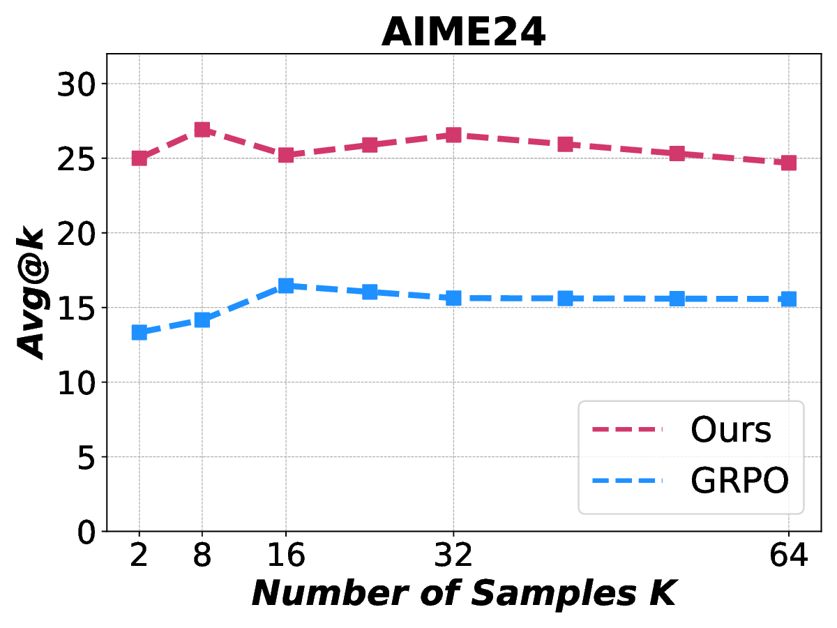 aime24_avg_curve.png