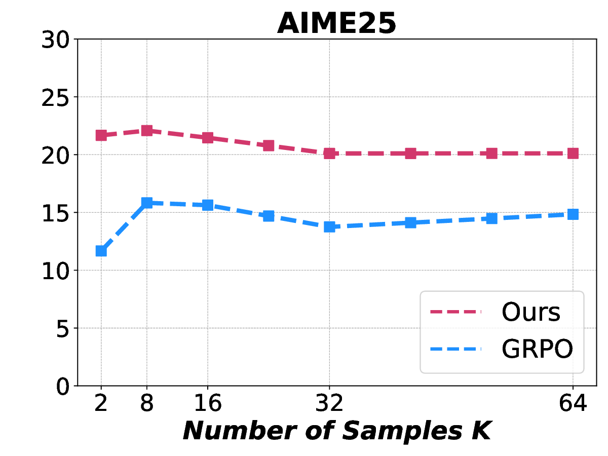 aime25_avg_curve.png