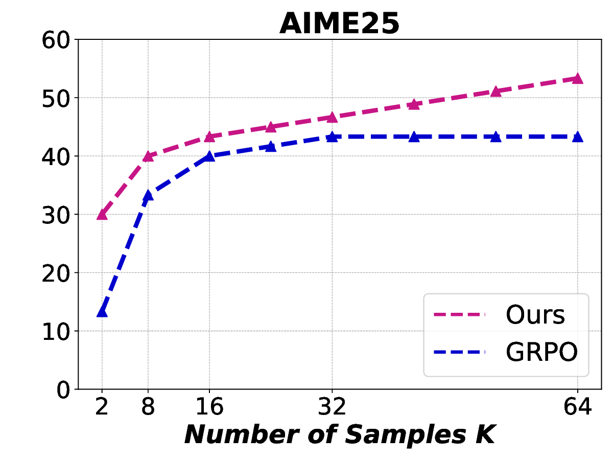 aime25_pass_curve.png