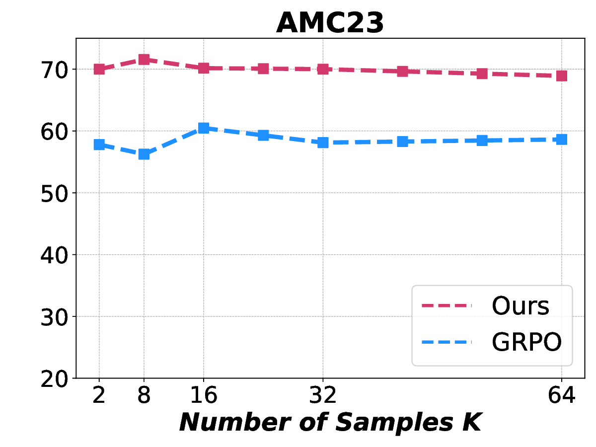 amc23_avg_curve.png