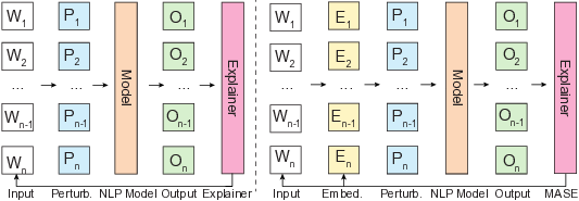 MASE: Interpretable NLP Models via Model-Agnostic Saliency Estimation