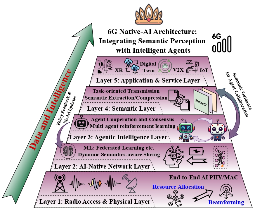 Towards 6G Native-AI Edge Networks: A Semantic-Aware and Agentic Intelligence Paradigm