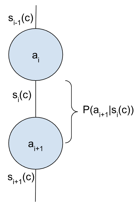 Mathematical Framing for Different Agent Strategies