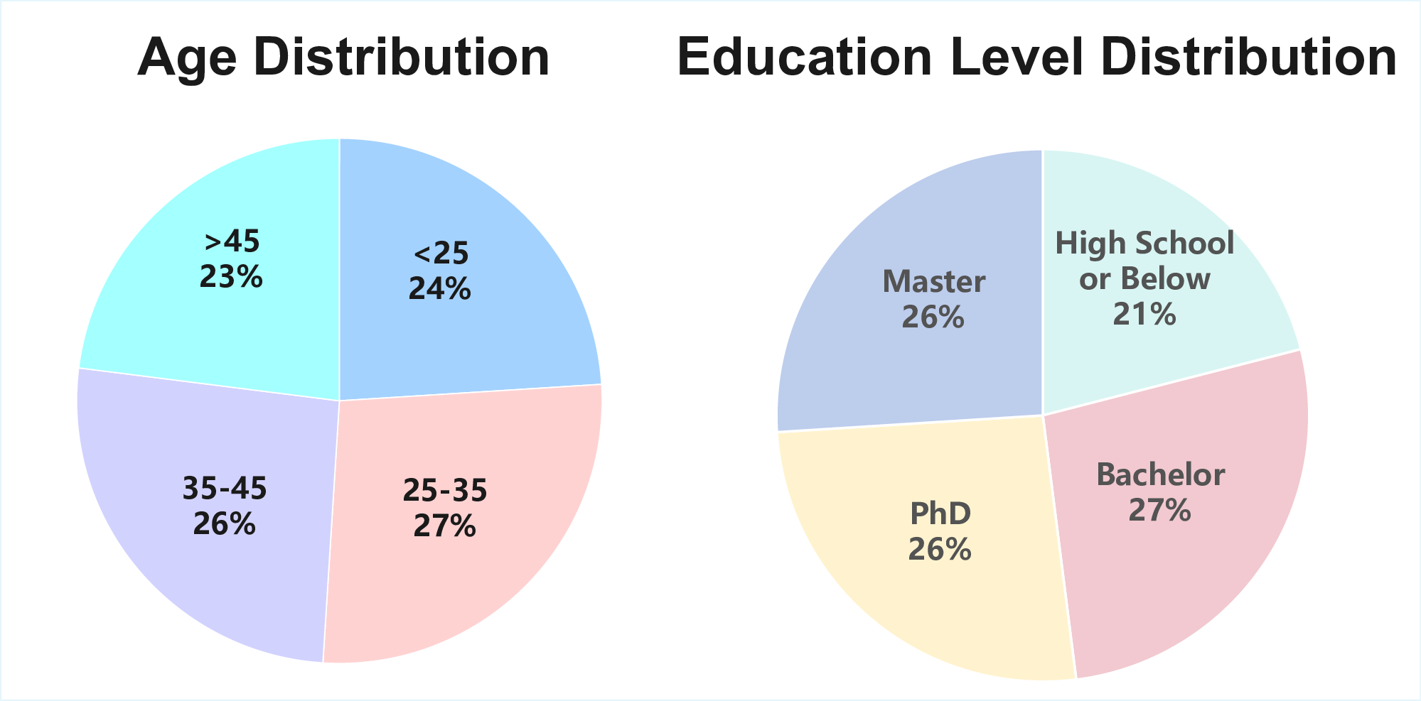 Person_Distribution.png