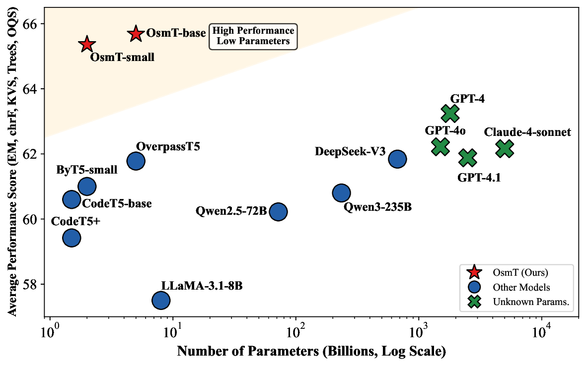 param_vs_performance_rebuttal.png