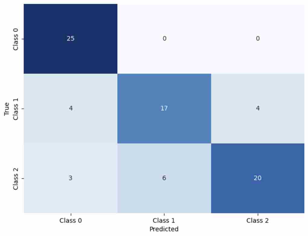 NAWOA-XGBoost: A Novel Model for Early Prediction of Academic Potential in Computer Science Students