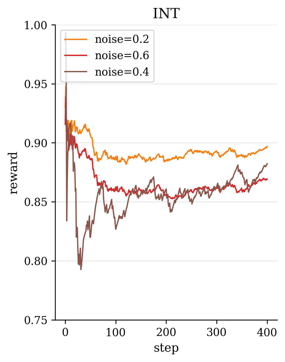 reward_wer_noise.png