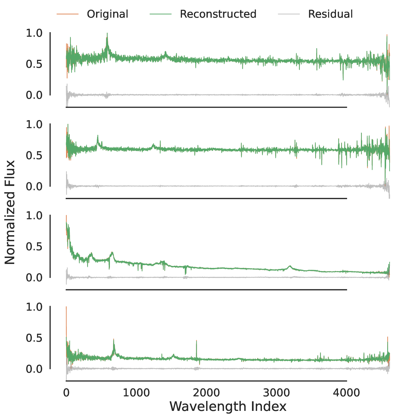 example_spectra_comparison_4rows.png