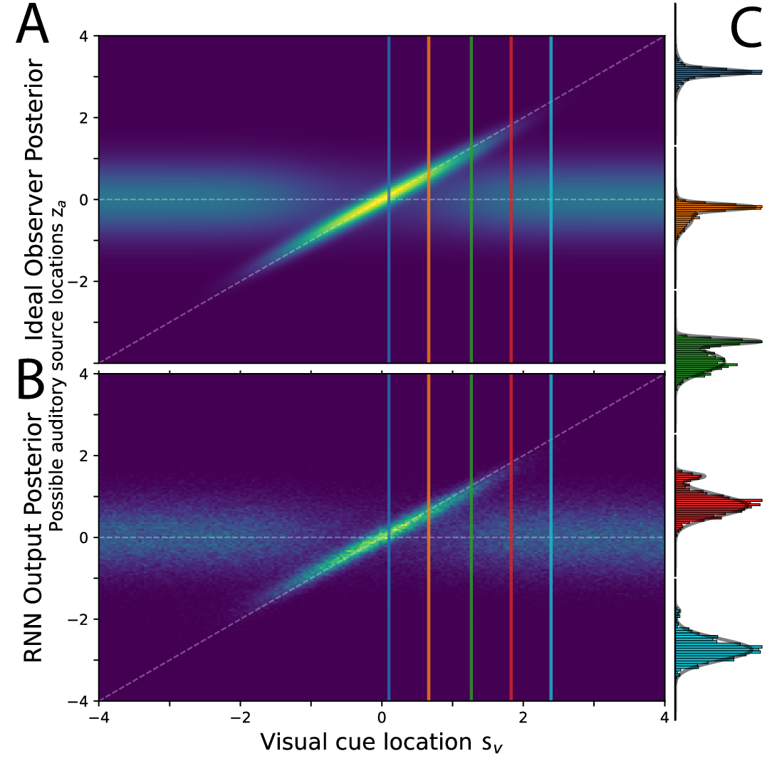 Setting up for failure: automatic discovery of the neural mechanisms of cognitive errors