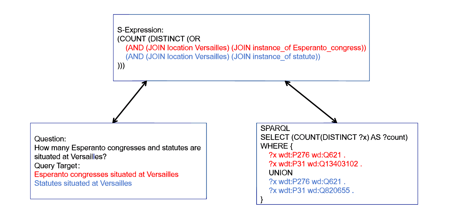 SEAL: Self-Evolving Agentic Learning for Conversational Question Answering over Knowledge Graphs
