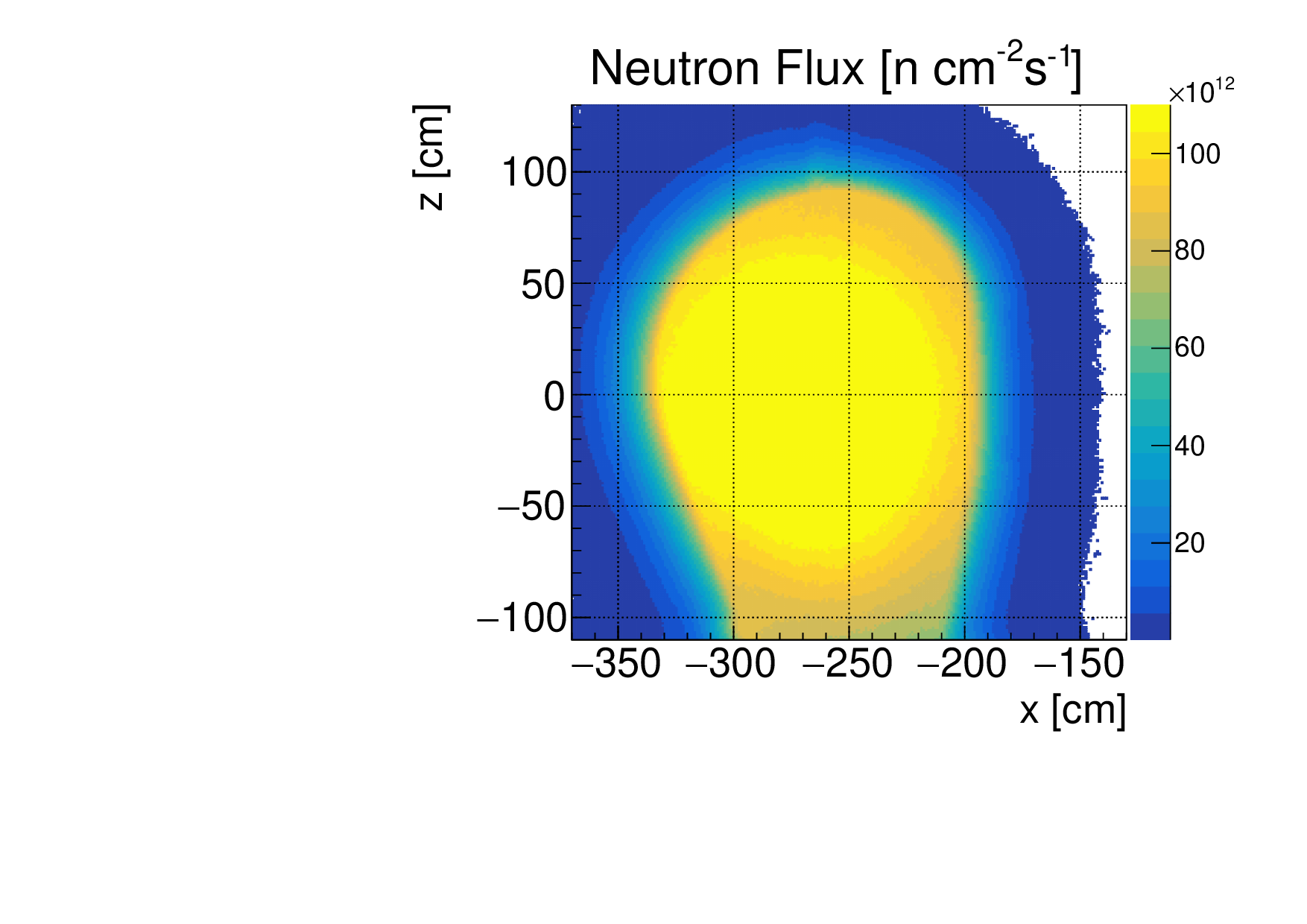 openmc_src_Neutron_Flux.png